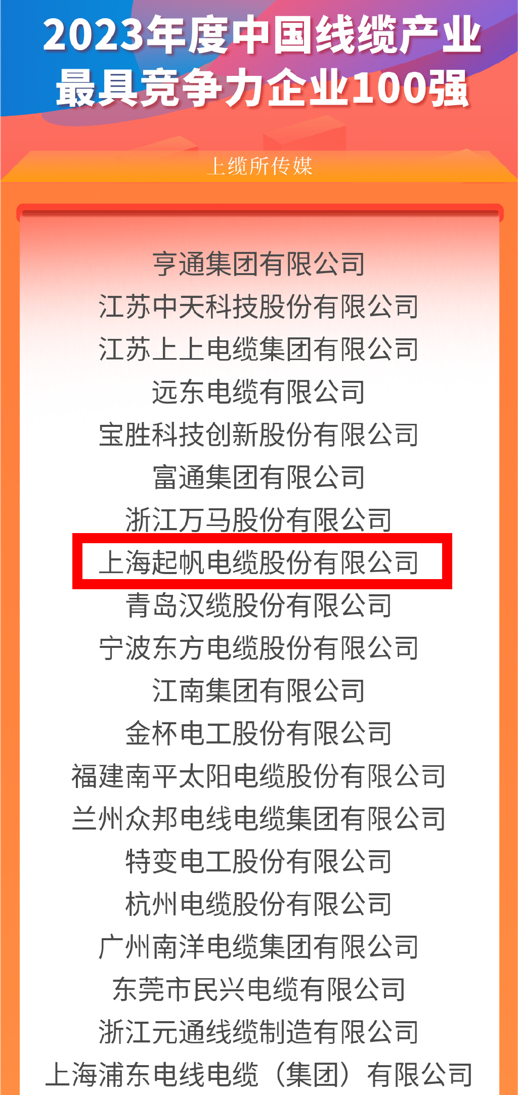 2023年線纜行業(yè)最具競(jìng)爭力企業(yè)2