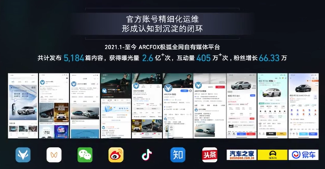 北汽營(yíng)銷發(fā)力17億，極狐僅用4億元，游狐網(wǎng)絡(luò)如何創(chuàng)造新能源營(yíng)銷賽道神話？